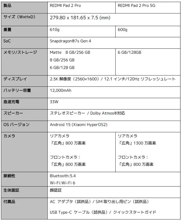 REDMI Pad 2 Proシリーズの主要な製品仕様一覧表