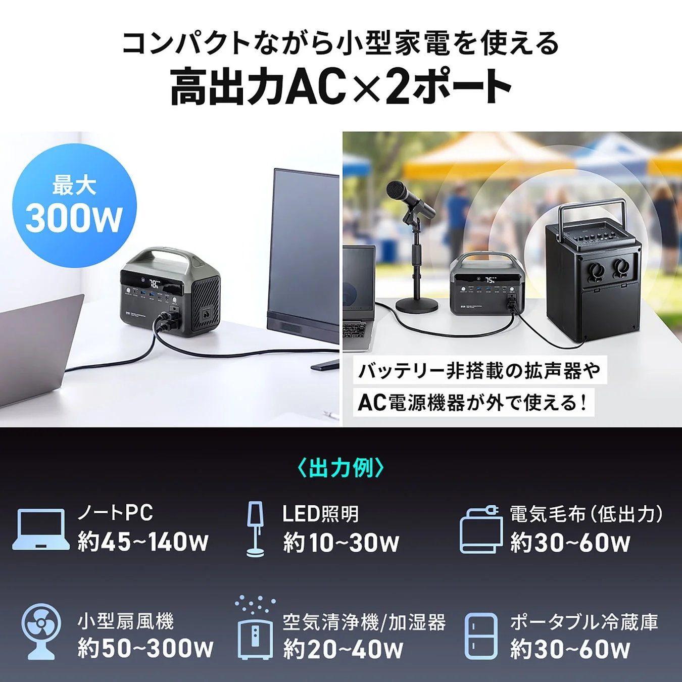 最大300W出力でノートPCや拡声器に給電。様々な家電の出力例も表示