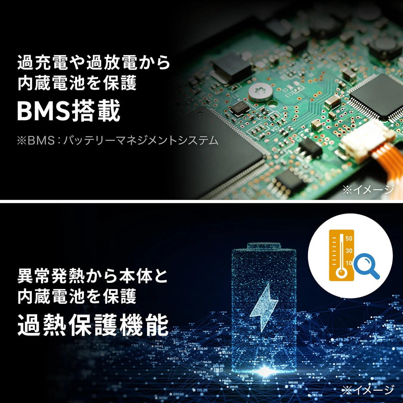 過充電・過放電を防ぐBMSと過熱保護機能で本体と内蔵電池を保護