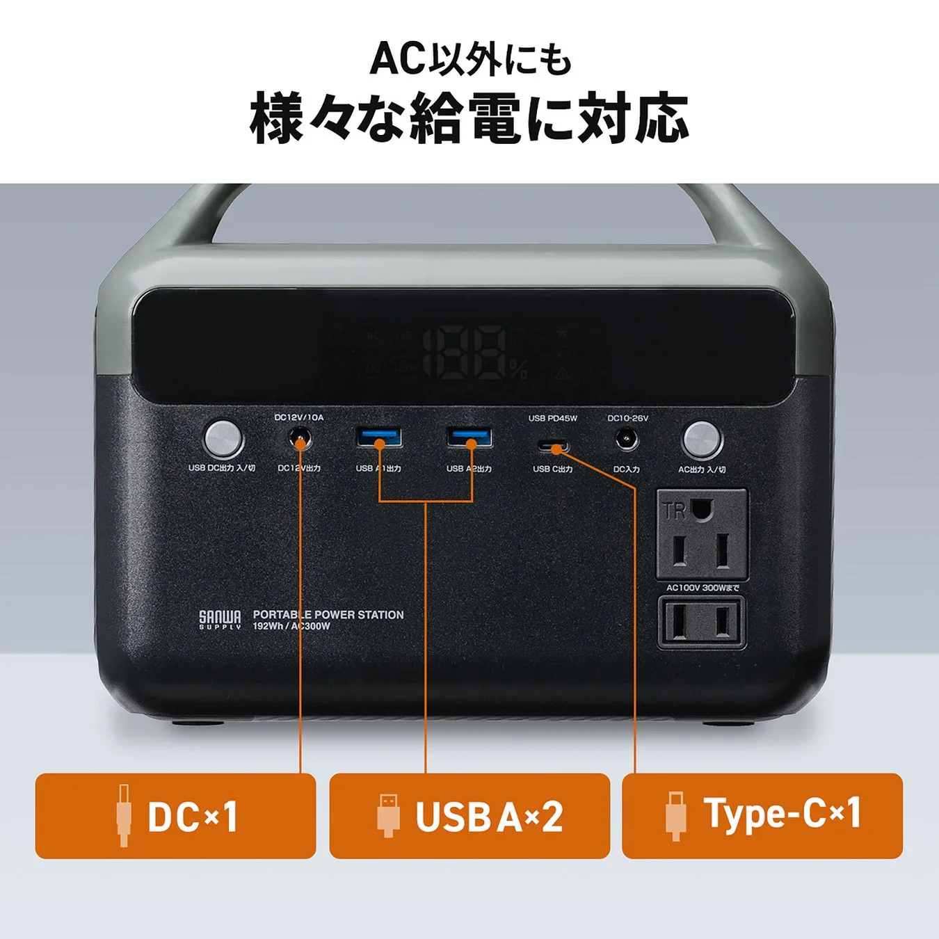 DC、USB-A×2、Type-C×1の各ポートを分かりやすく示した製品前面図