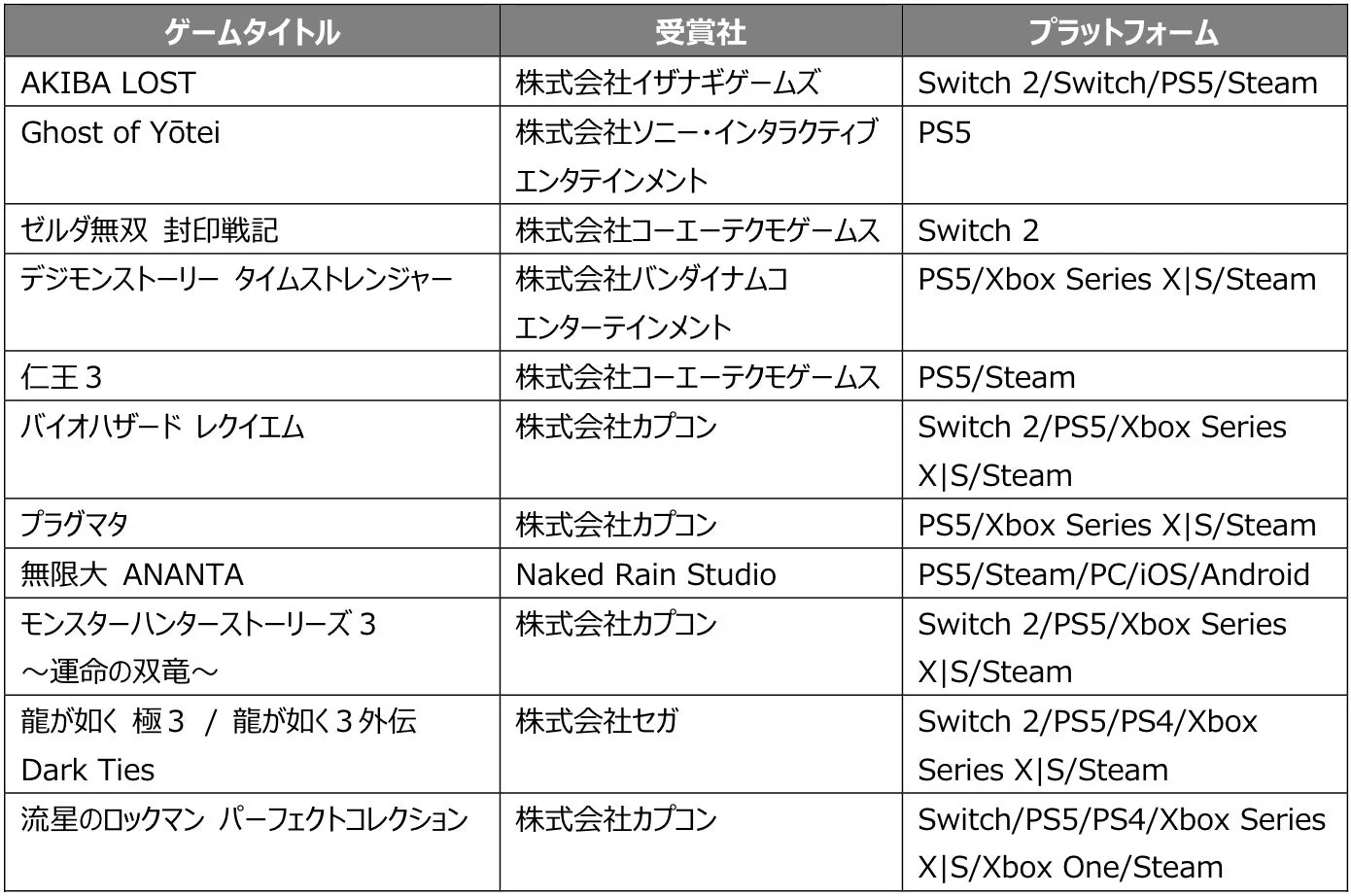 日本ゲーム大賞2025フューチャー部門発表！　11タイトルが受賞