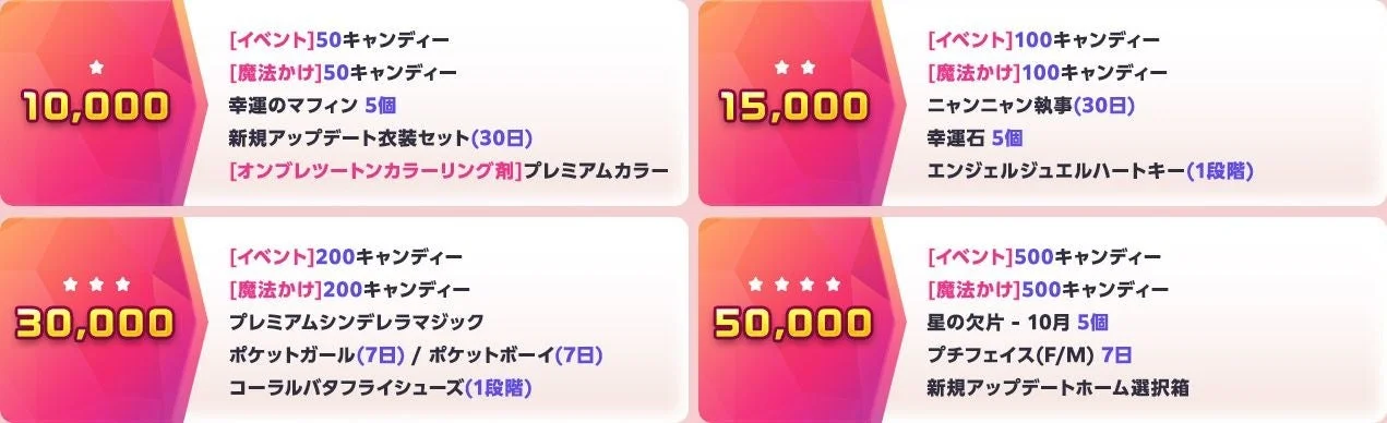 『Club M Star』の事前登録者数達成報酬のアイテムリスト