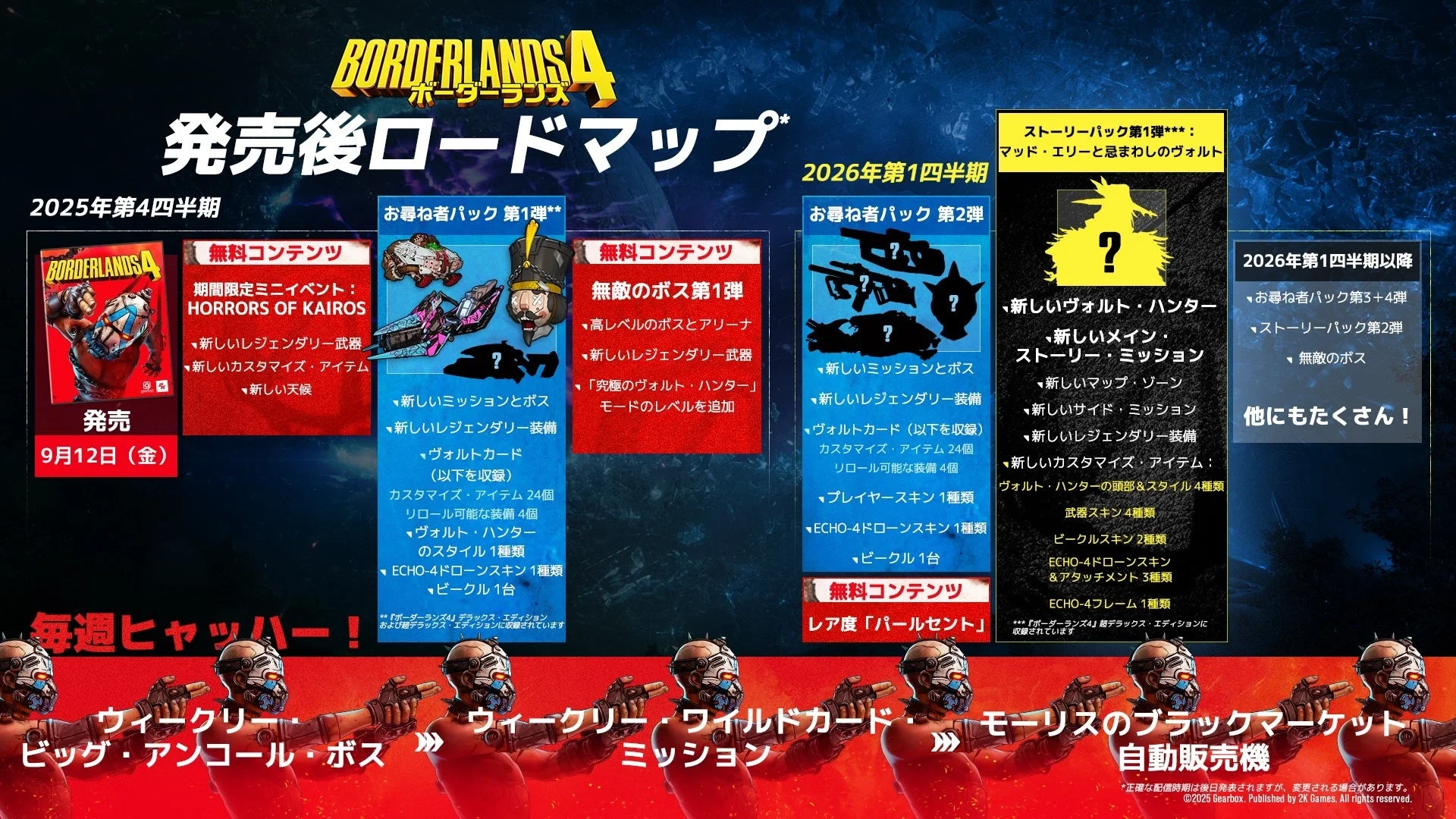 ボーダーランズ4の発売後ロードマップと今後の追加コンテンツ