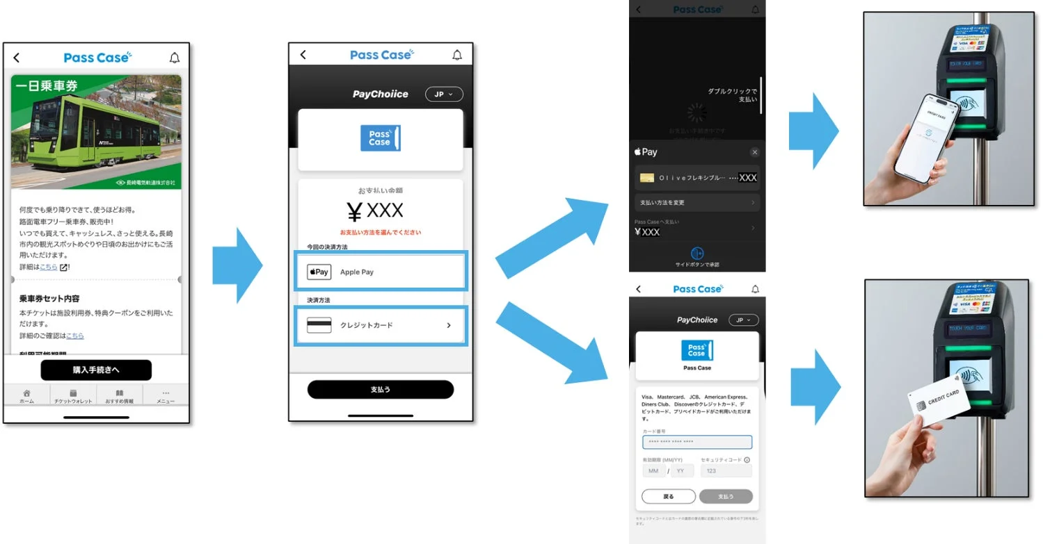 Pass CaseアプリでApple Payを利用した企画券購入から交通機関での利用までの操作フロー