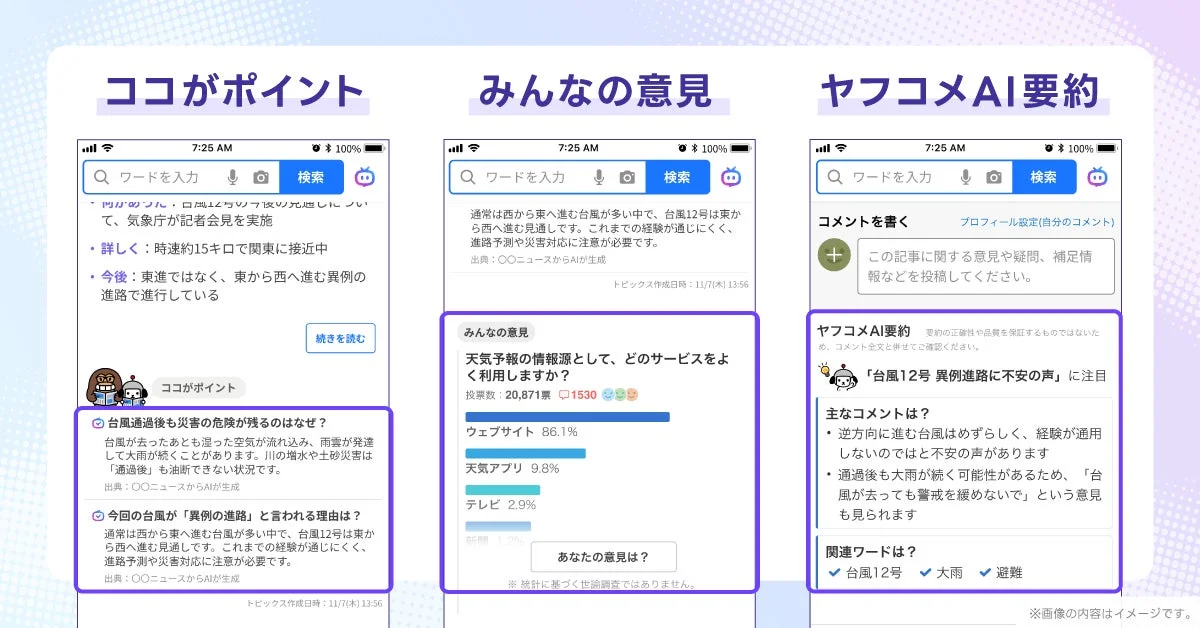 Yahoo! JAPANアプリのココがポイント、みんなの意見、ヤフコメAI要約機能の画面例
