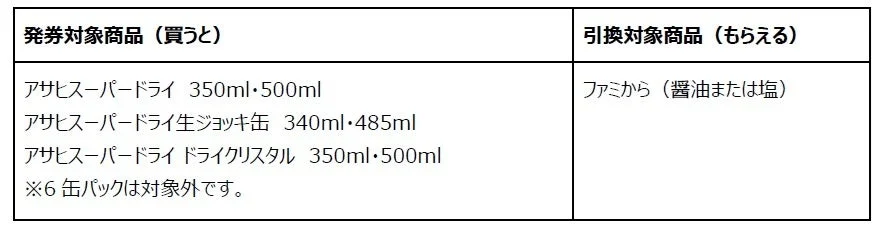 ファミリーマートのアサヒスーパードライ2本購入キャンペーン対象商品一覧表