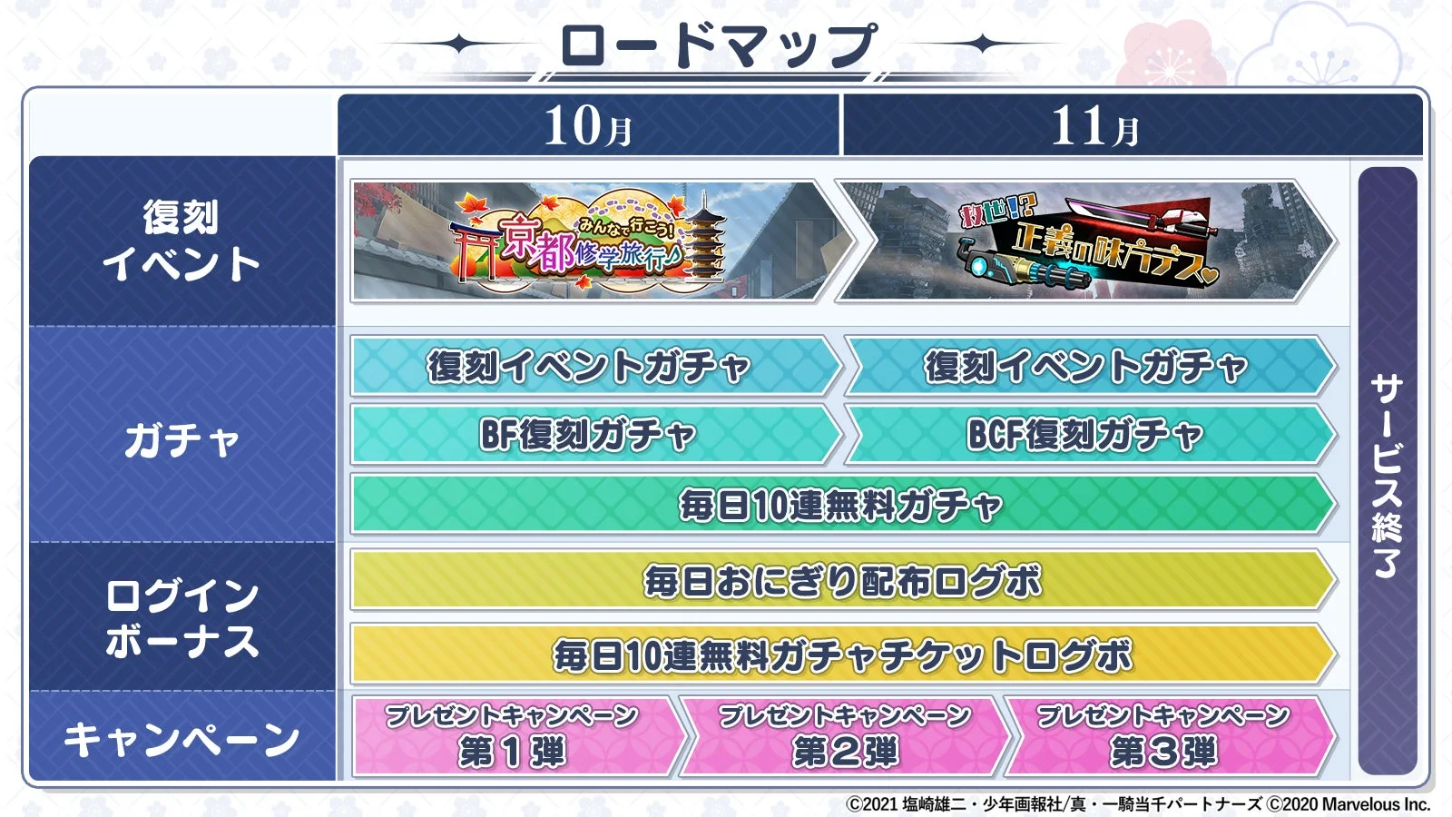 一騎当千エクストラバースト サービス終了までのロードマップ（10月・11月）