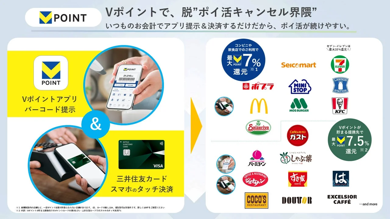 Vポイントアプリと三井住友カードによる決済で、コンビニなどで最大7%還元される仕組みと対象店舗一覧。