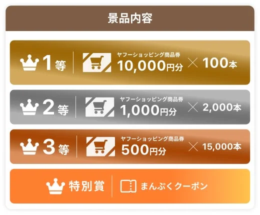 コラボルーレットの景品内容：ヤフーショッピング商品券やまんぷくクーポン