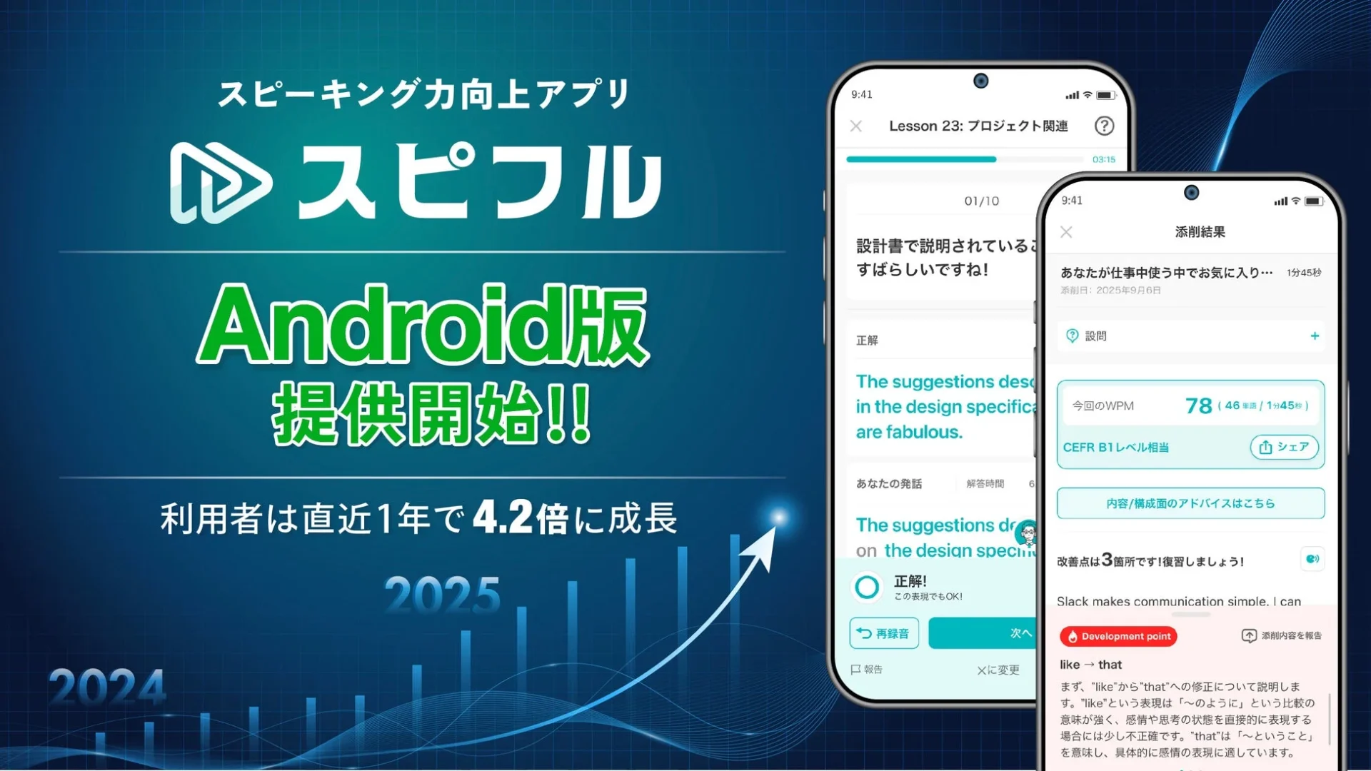 英語スピーキングアプリ「スピフル」Android版配信開始！　AI学習で有料会員数が1年で4.2倍に成長
