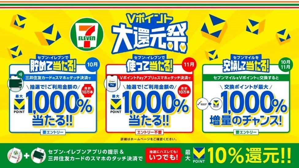 セブン-イレブンで最大1,000％還元！　Vポイント大還元祭が10月1日から開催