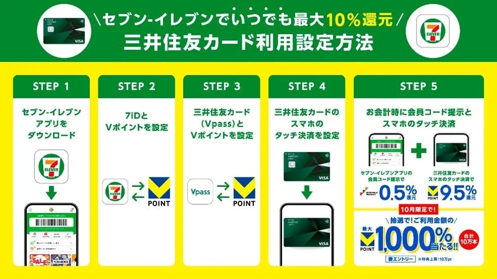 セブン-イレブンアプリと三井住友カード利用設定の5ステップ