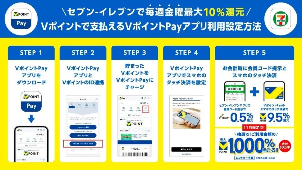 VポイントPayアプリの利用設定方法の5ステップ