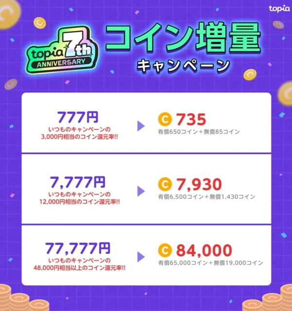 topia 7周年WEBコイン増量キャンペーンの価格とコイン詳細