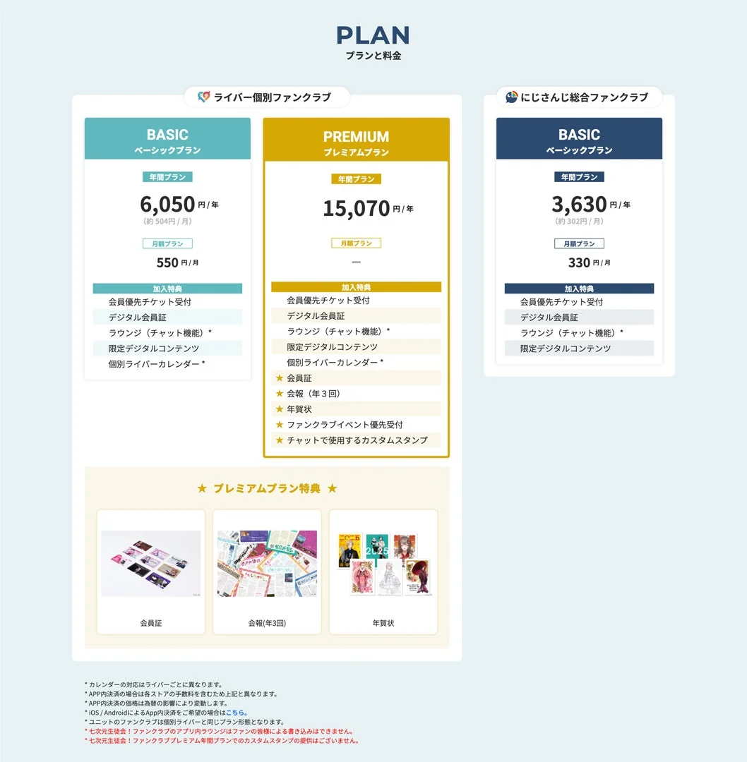 ドーラファンクラブの各プラン（ベーシック・プレミアム）と料金、特典の比較表