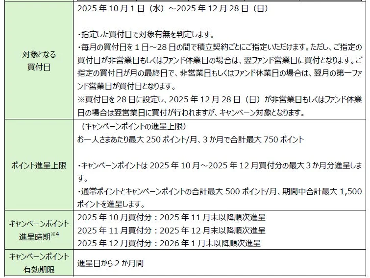 d払い残高積立キャンペーンの対象買付日とポイント進呈時期・有効期限