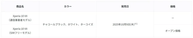 Xperia 10 VIIの通信事業者モデルとSIMフリーモデルの販売情報表