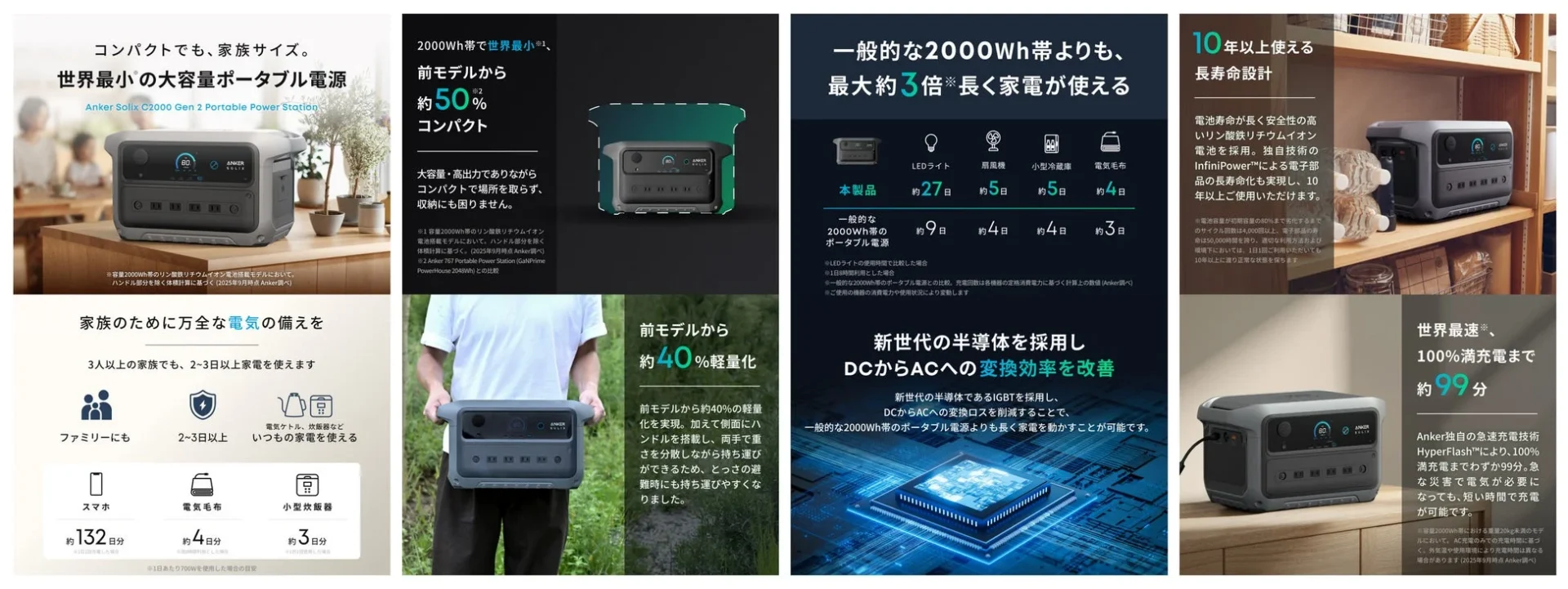Anker Solix C2000 Gen 2のコンパクトさ、軽量化、大容量、急速充電の説明