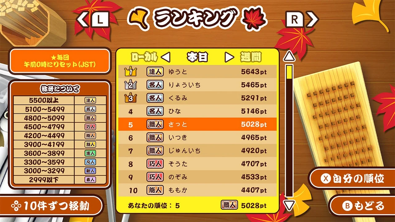ゲーム内の世界ランキング画面、達人の称号を目指すプレイヤーのスコア一覧