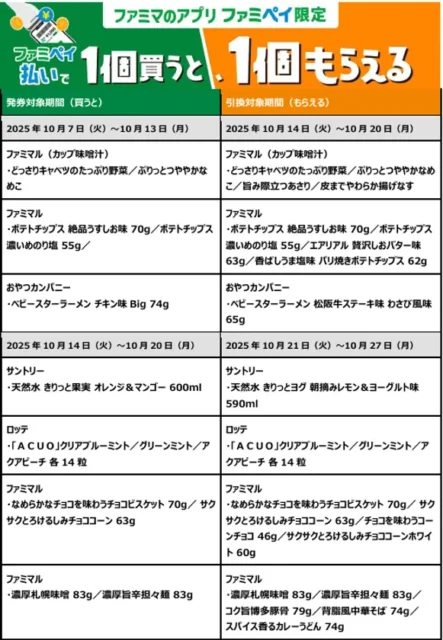 ファミペイ「1個買うと1個もらえる」キャンペーンの対象商品と期間一覧（前半）