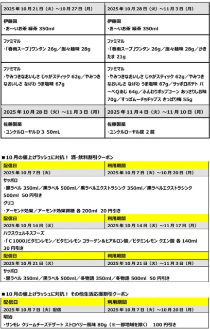 ファミペイ「1個買うと1個もらえる」キャンペーン対象商品（後半）と酒・飲料割引クーポン