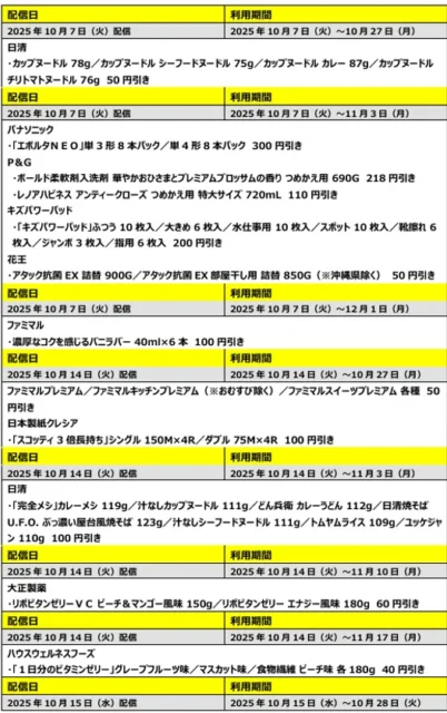 ファミペイ生活応援割引クーポン詳細（日用品・食品）