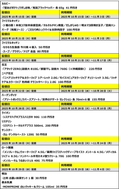 ファミペイ生活応援割引クーポン詳細（菓子・洗剤・化粧品）