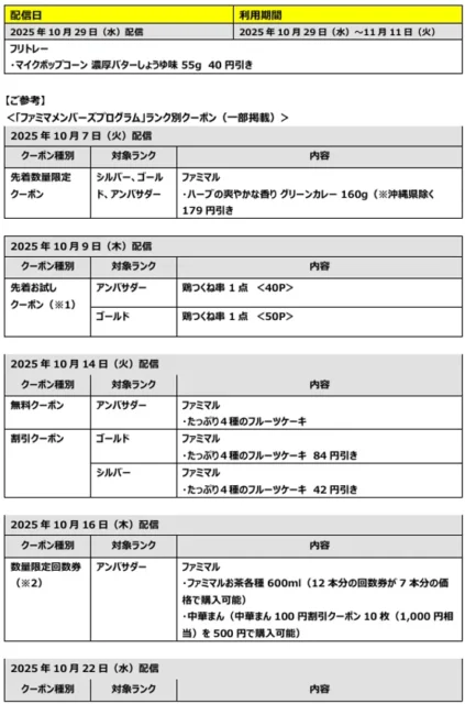 ファミマメンバーズプログラムのランク別クーポン情報（一部）