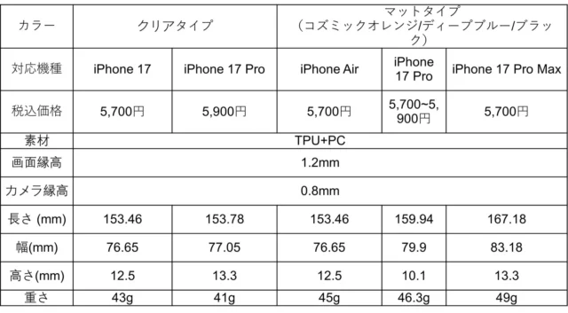 TORRAS Ostand Q1 Guardianの対応機種、価格、素材、サイズ、重さ一覧