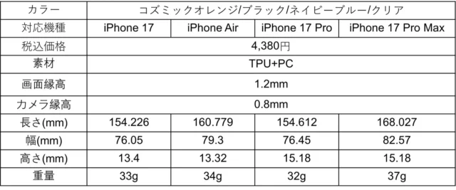 TORRAS Guardian-Magの対応機種、価格、素材、サイズ、重さ一覧
