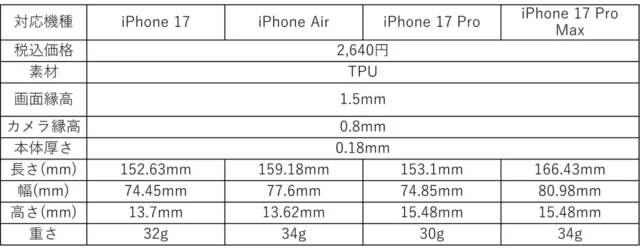 TORRAS Crystal Clear-Magの対応機種、価格、素材、サイズ、重さ一覧