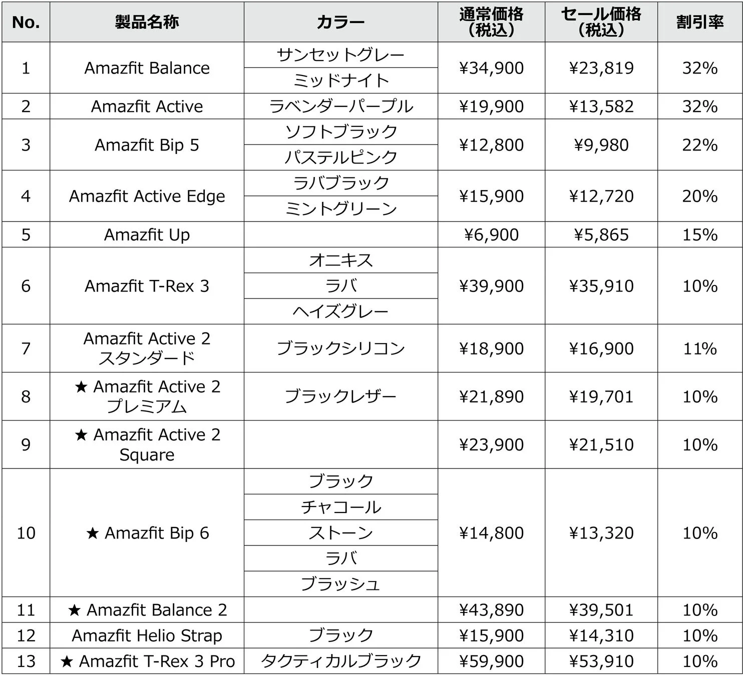 Amazfitプライム感謝祭のセール対象製品一覧と価格表。