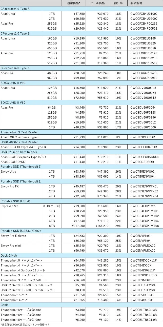 OWC Amazonプライム感謝祭のセール対象製品と割引価格一覧表