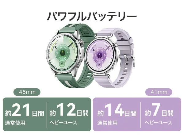 HUAWEI WATCH GT 6のバッテリー持続時間（46mm/41mm）