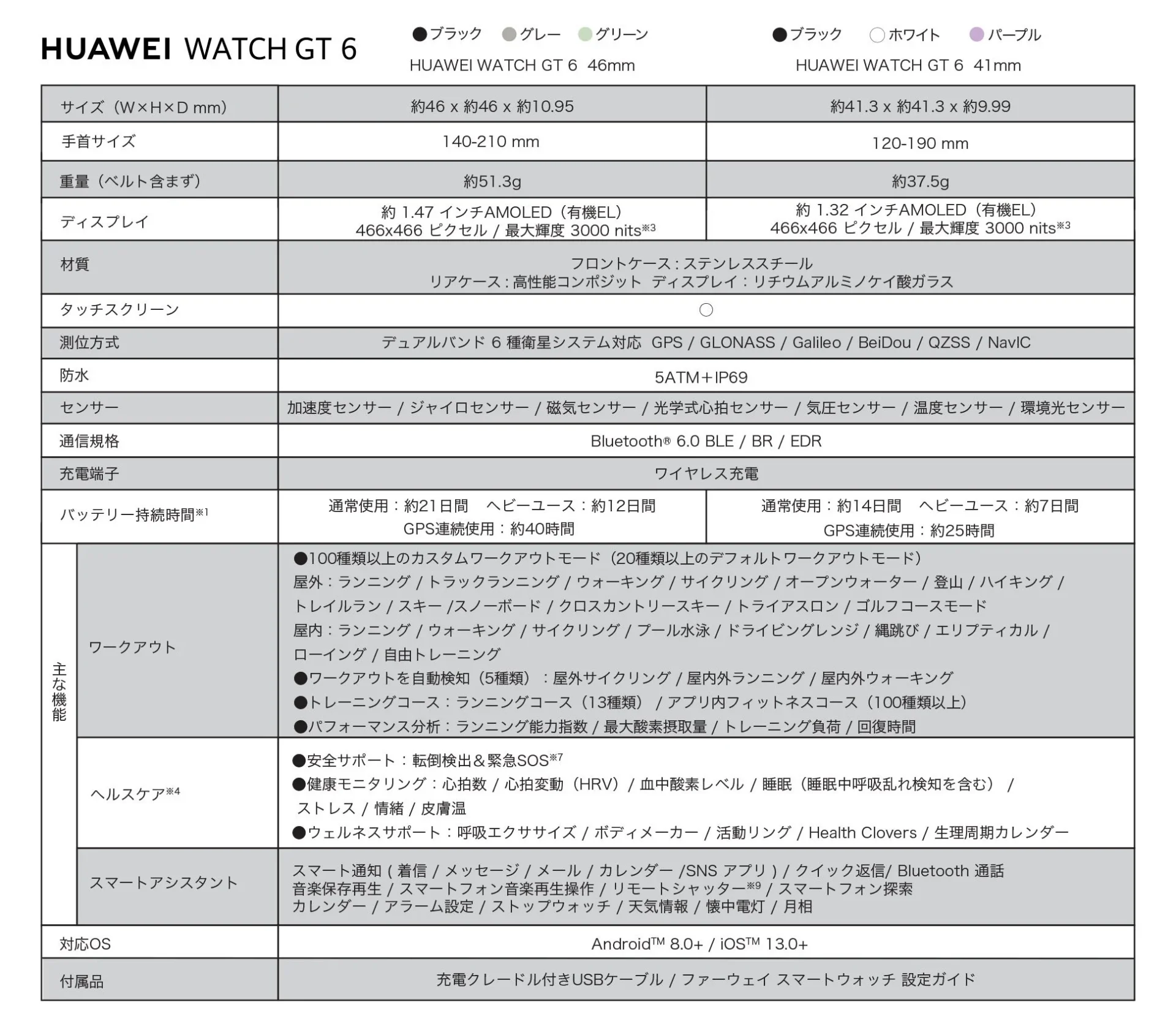 HUAWEI WATCH GT 6の主要スペックと詳細仕様表