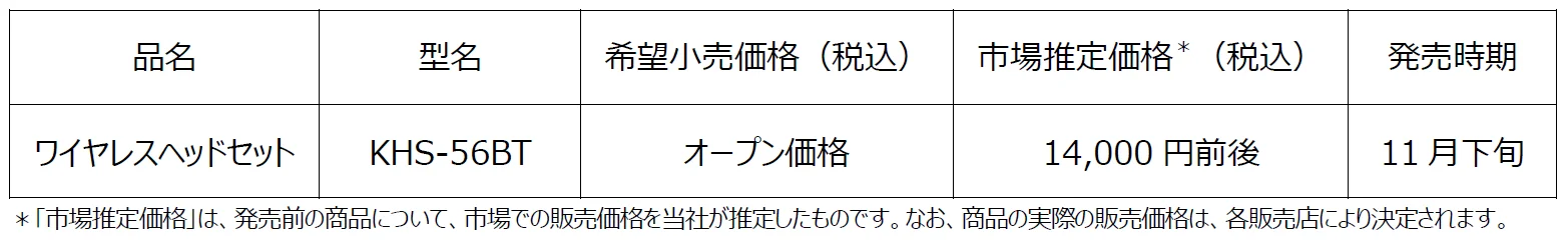 KHS-56BTの品名、型名、市場推定価格、発売時期