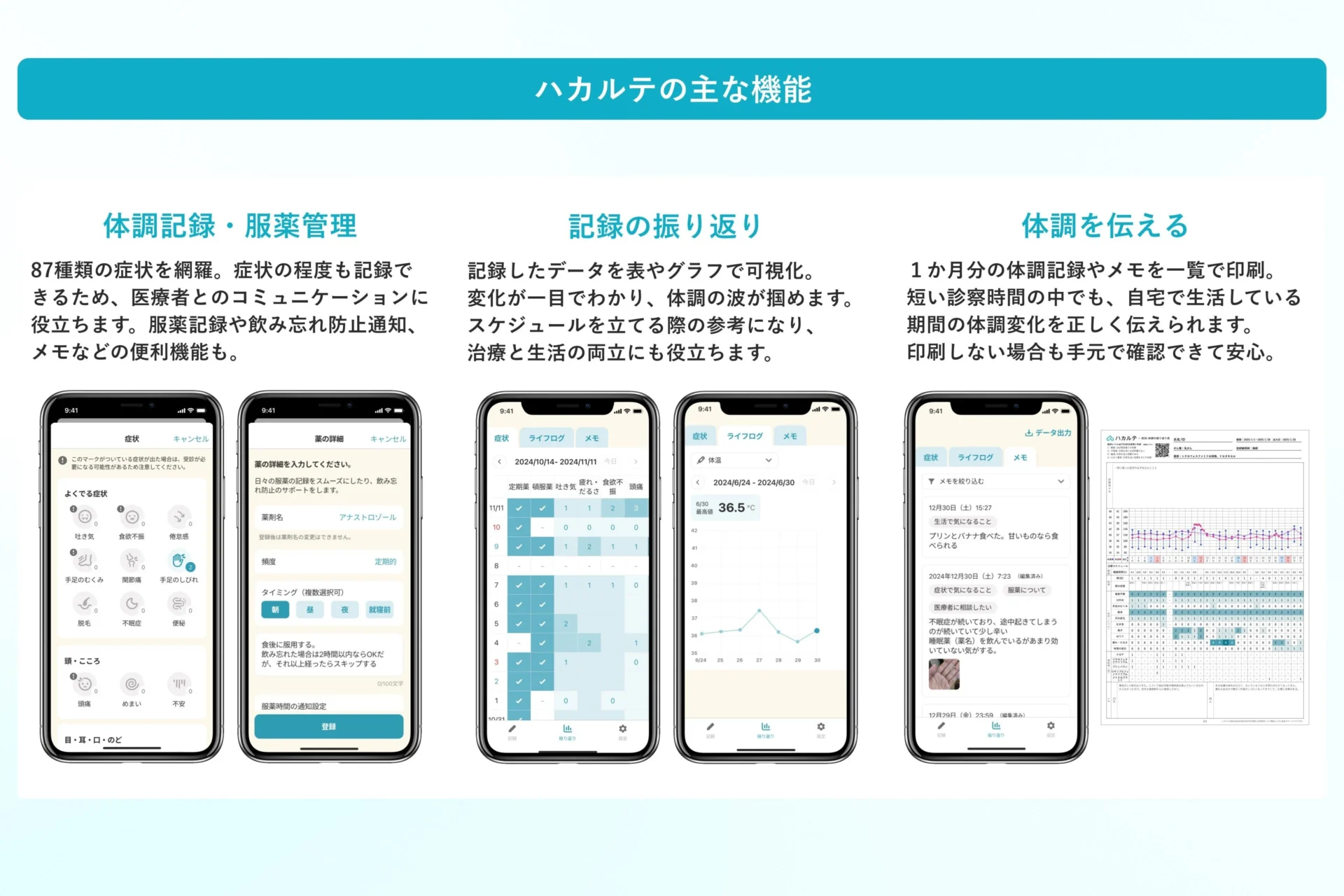 がん患者サポートアプリ「ハカルテ」の体調記録、振り返り、体調を伝える主要機能画面