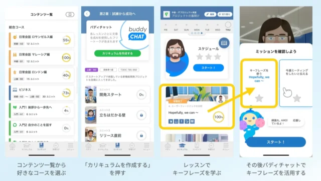 カリキュラムとバディチャットを組み合わせた学習の流れ