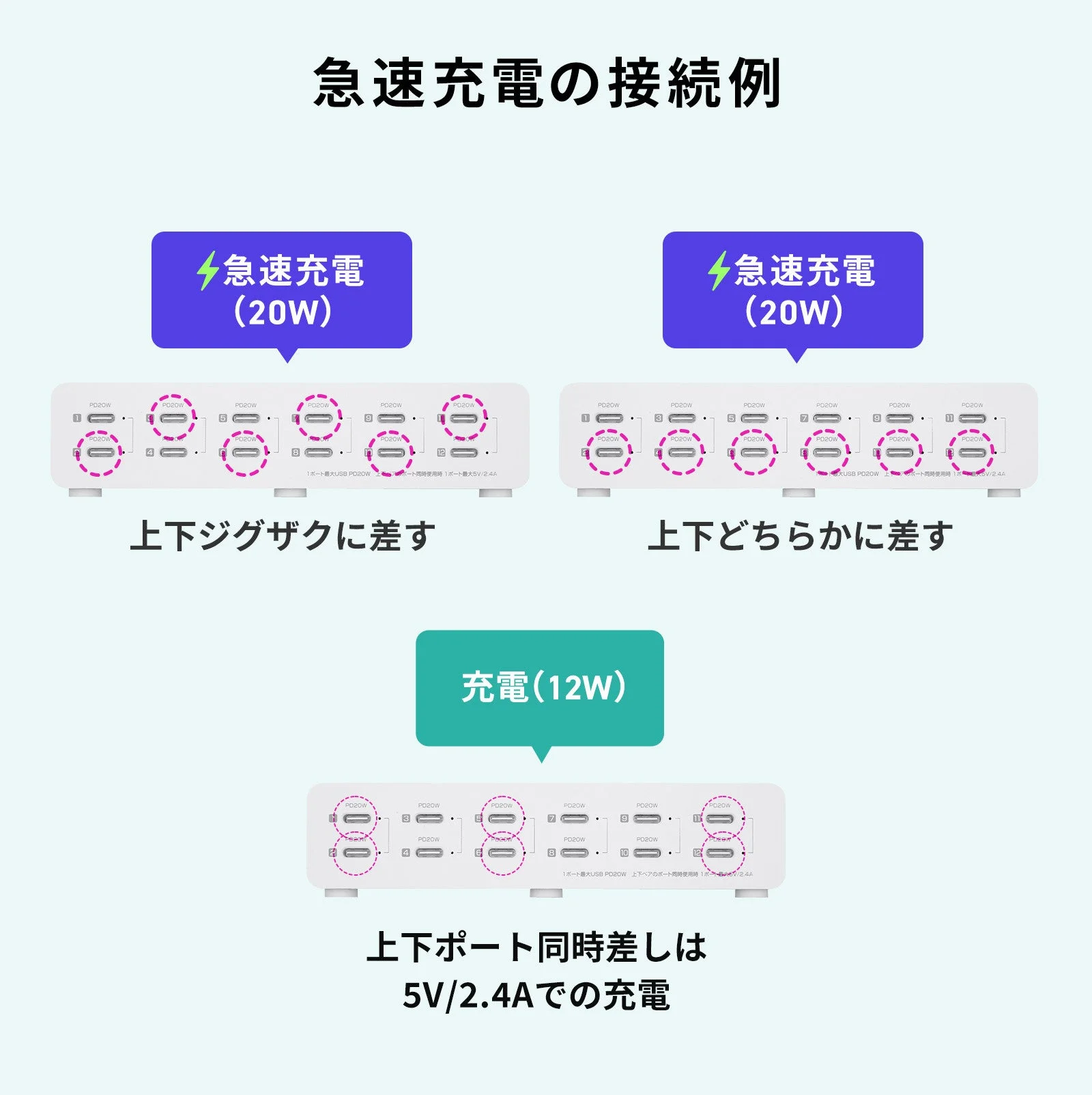 急速充電（20W）と通常充電（12W）の接続例