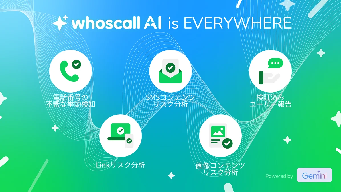 Whoscall AIによる電話番号、SMS、Link、画像コンテンツ、ユーザー報告の詐欺検知強化を示す図。