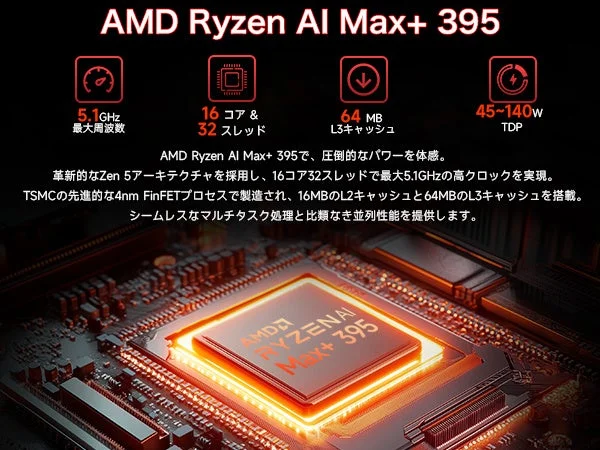 AMD Ryzen AI Max+ 395チップのスペック詳細とCPU基板
