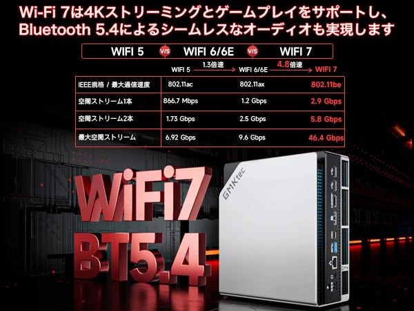 Wi-Fi 7とBluetooth 5.4の通信速度をWi-Fi 5/6Eと比較した表