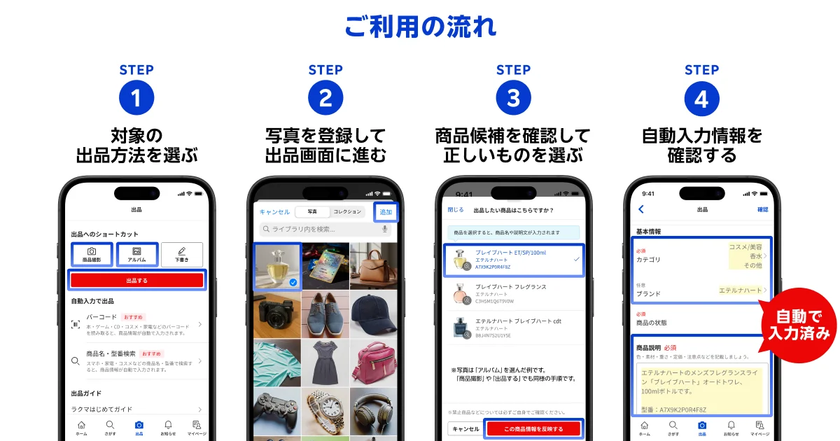 楽天ラクマのAI出品サポート機能の利用手順を示す画面。STEP1からSTEP4までの流れ