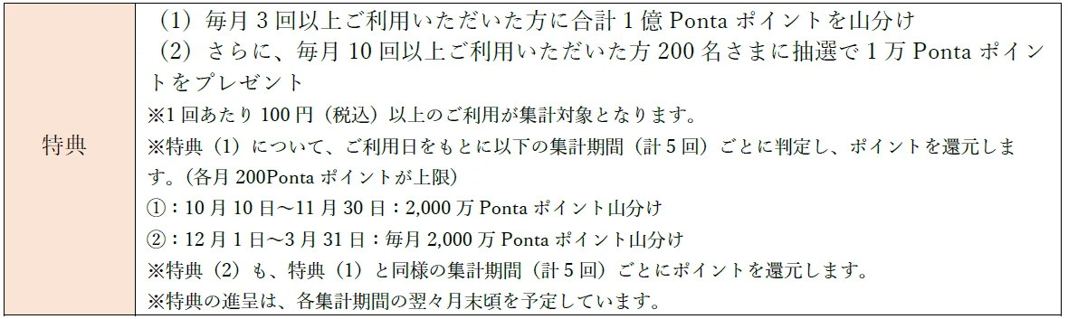 au PAY カード11周年記念キャンペーンの特典詳細
