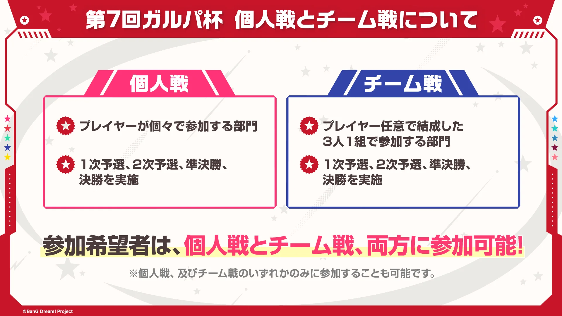 第7回ガルパ杯の個人戦とチーム戦の参加形式