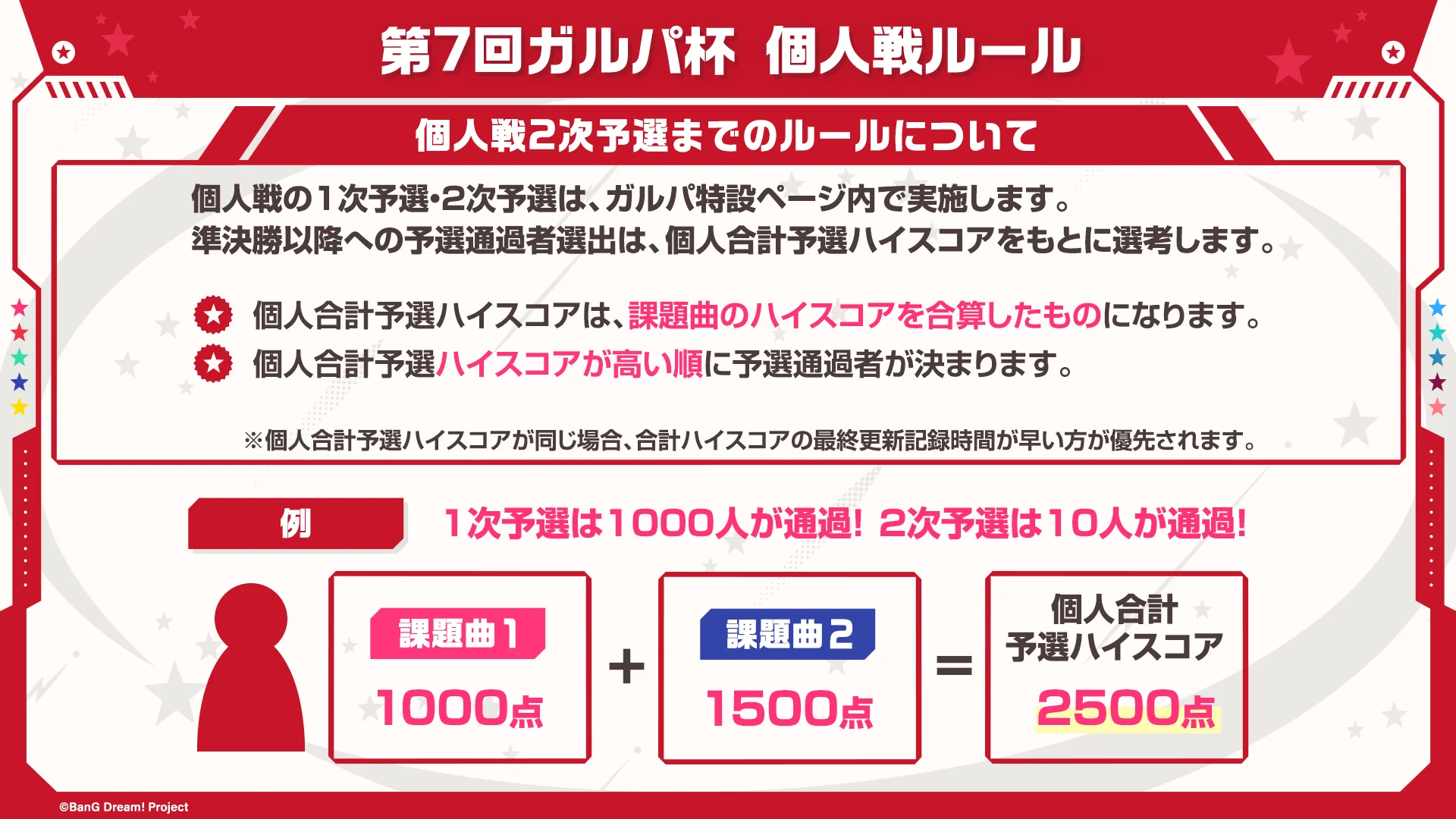 個人戦の1次予選・2次予選のルールと通過人数