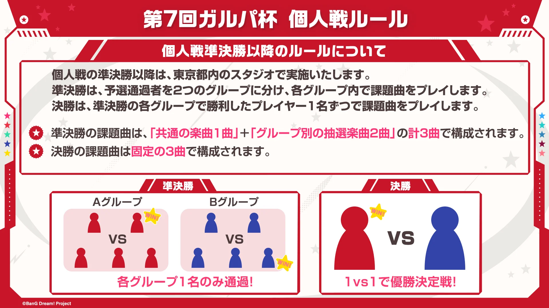 個人戦準決勝・決勝のルールと課題曲構成