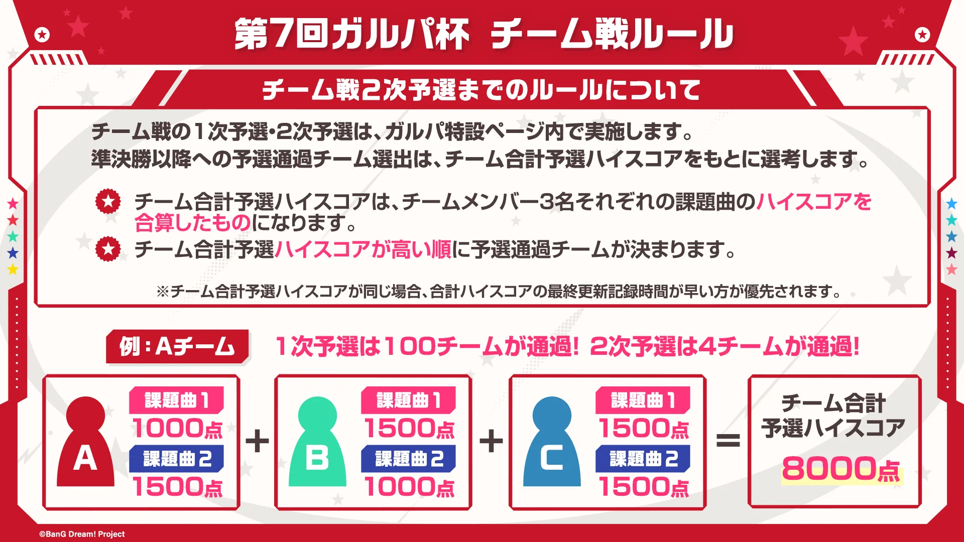 チーム戦の1次予選・2次予選のルールと通過チーム数