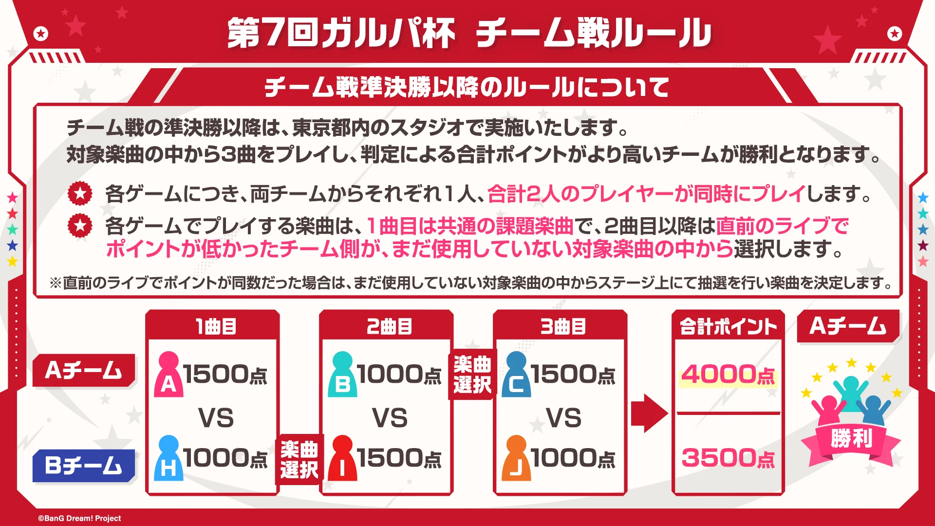 チーム戦準決勝・決勝のルールとポイント計算
