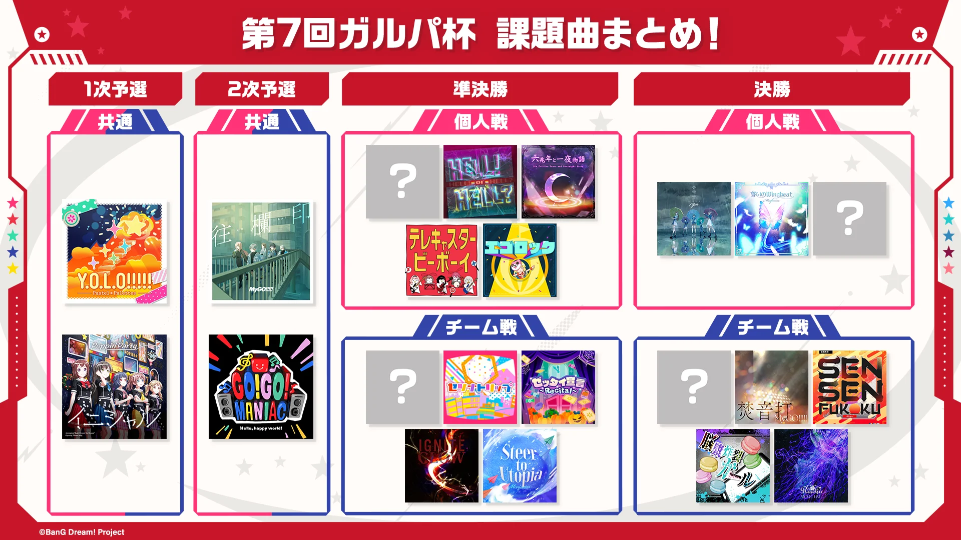 第7回ガルパ杯の予選・準決勝・決勝の課題曲まとめ